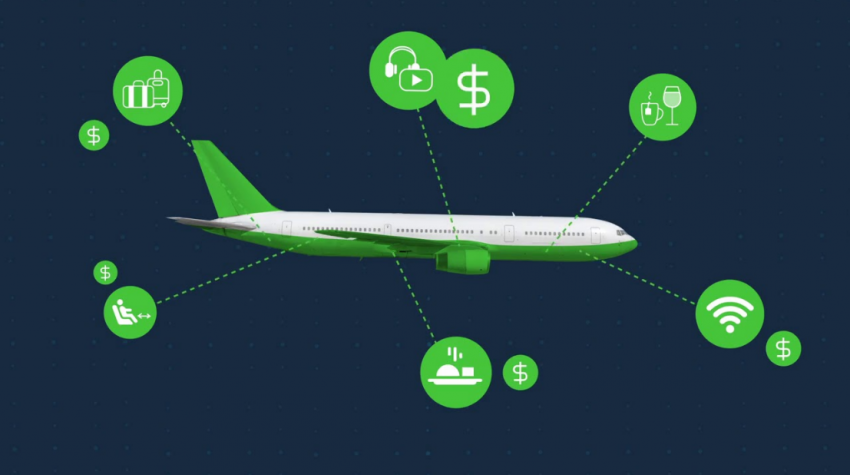 aviation revenue management