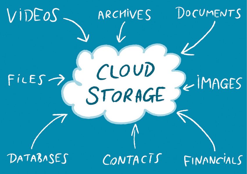 cloud storage nz