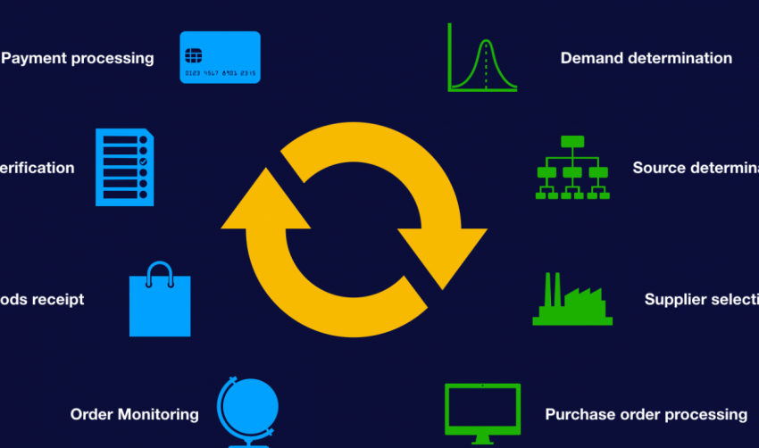 procurement management